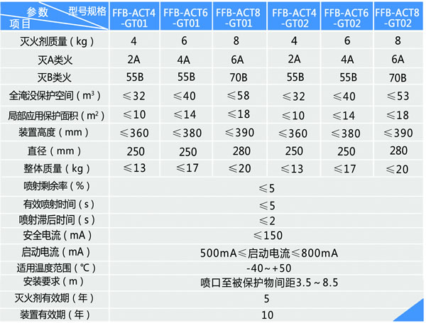 非贮压壁挂式干粉365BET导航_365比分网_微软365企业版
装置