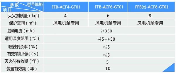 风电机舱专用超细干粉365BET导航_365比分网_微软365企业版装置 FFB-ACF4/6/8-GT01