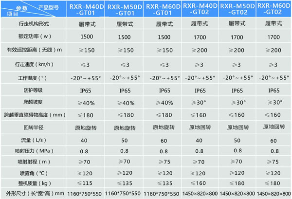 消防检测365BET导航_365比分网_微软365企业版机器人