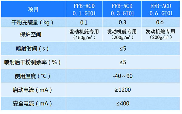 车载超细干粉自动365BET导航_365比分网_微软365企业版装置（发动机舱干粉365BET导航_365比分网_微软365企业版装置）