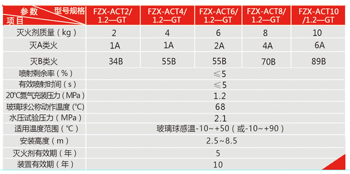 贮压悬挂式超细干粉自动365BET导航_365比分网_微软365企业版装置技术参数