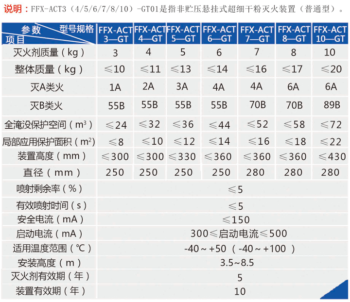 非贮压悬挂式超细干粉自动365BET导航_365比分网_微软365企业版
装置