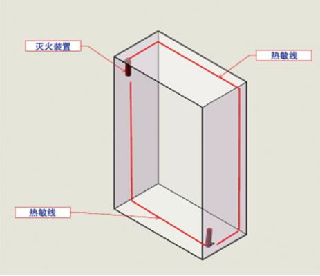 风力发电机组自动365BET导航_365比分网_微软365企业版
解决方案