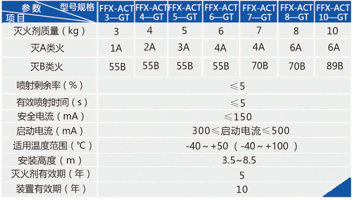 非贮压悬挂式超细干粉自动365BET导航_365比分网_微软365企业版装置