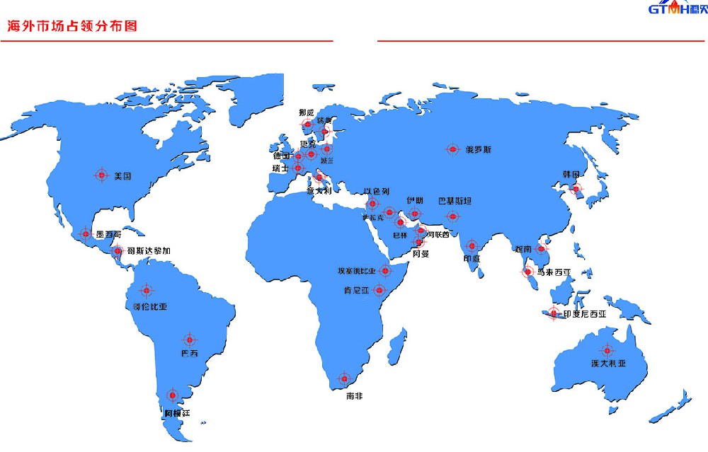 市场占用图